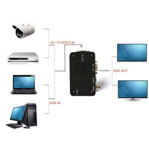 BNC na VGA konverter